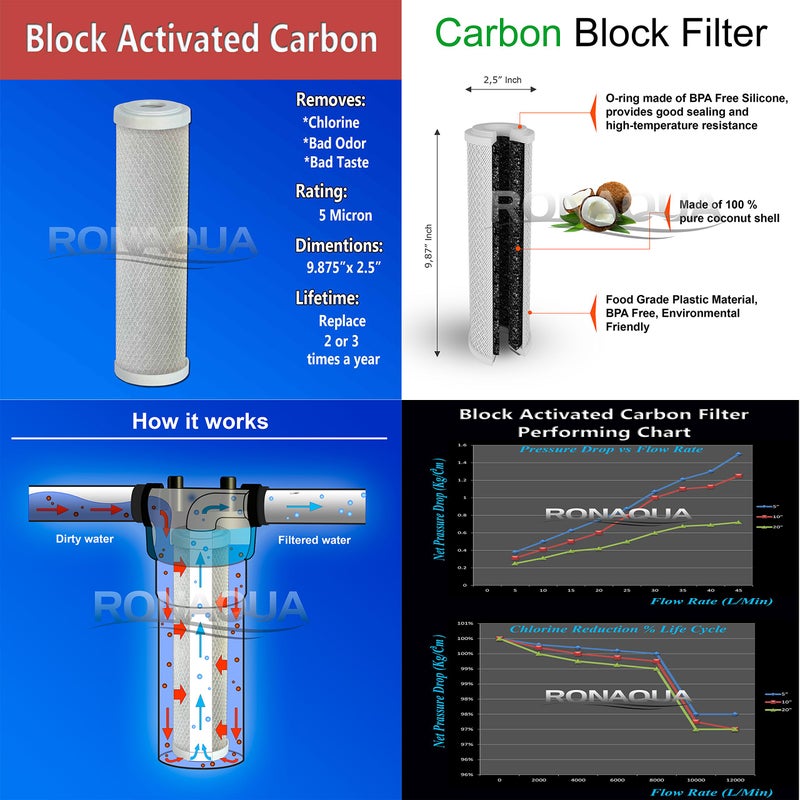 Ronaqua Premium Under Sink Direct Connect Two Stage Water Filtration System with 100% lead-free Chrome faucet -Removes Chlorine, Bad Tastes, Odors And 99.99% of Contaminants - Image 5